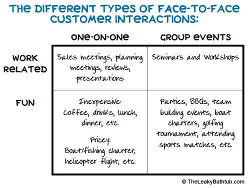 face-to-face-customer-interactions