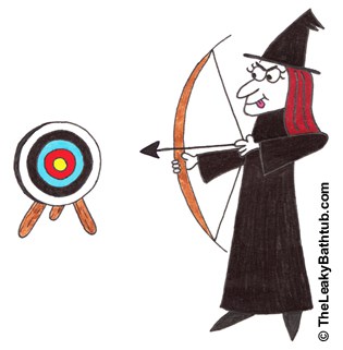 How to check for target market viability in the post-recessionary world. Are you still on target?
