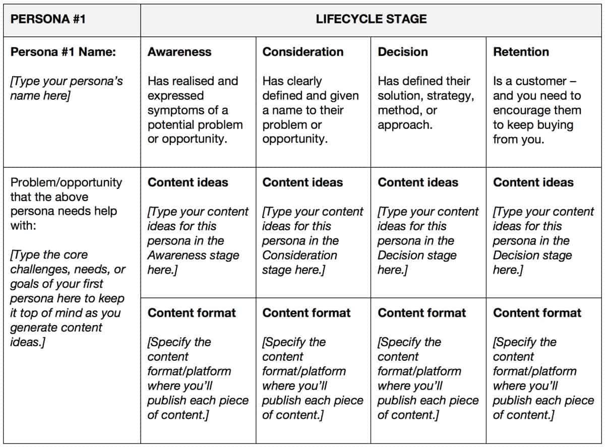 content map example