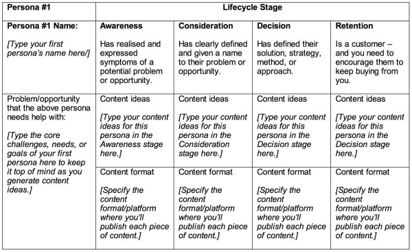 content map example