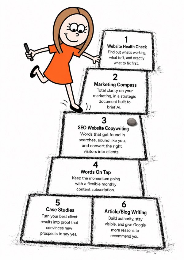 copywriting services nz by Words By Cornelia